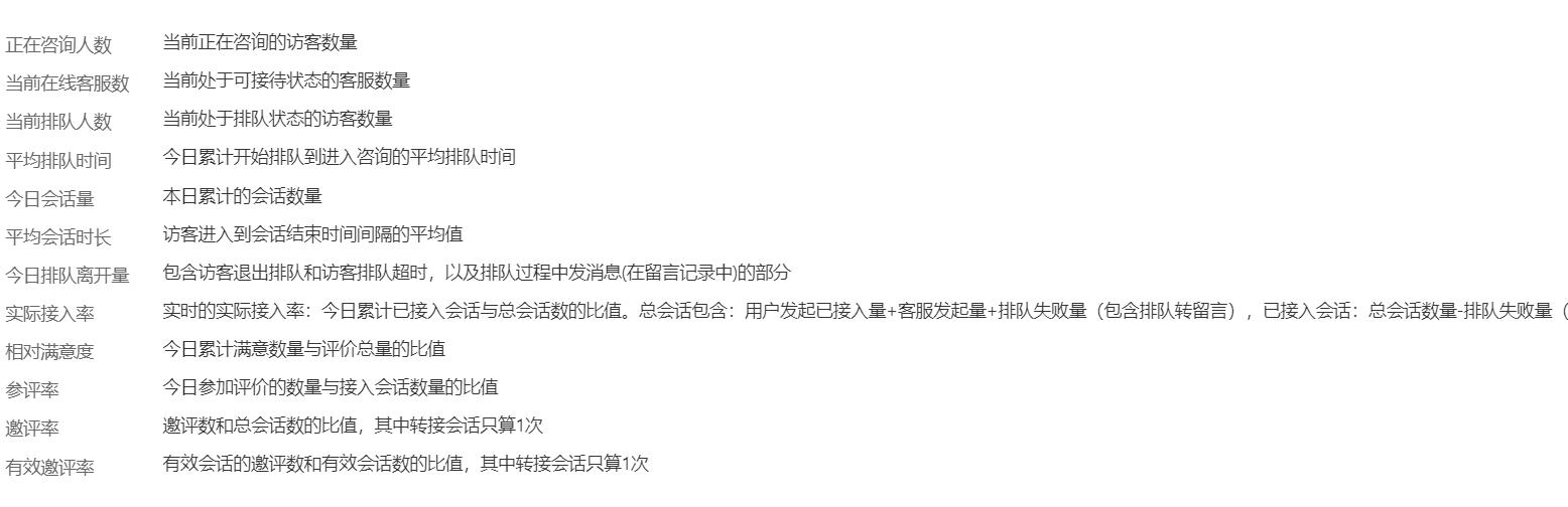 七鱼智能客服演示视频,智能客服测试