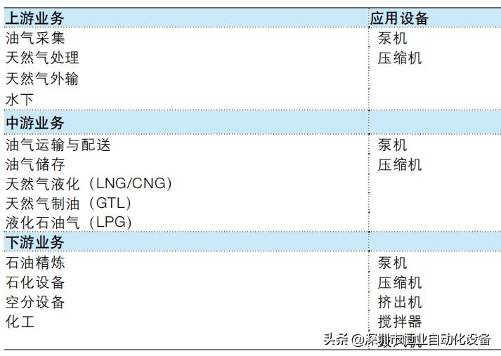 abb变频器用什么通讯,abb变频器的应用实例