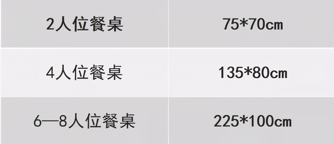 装修时如何选择家里的餐桌,餐桌选什么样的最实用又实惠