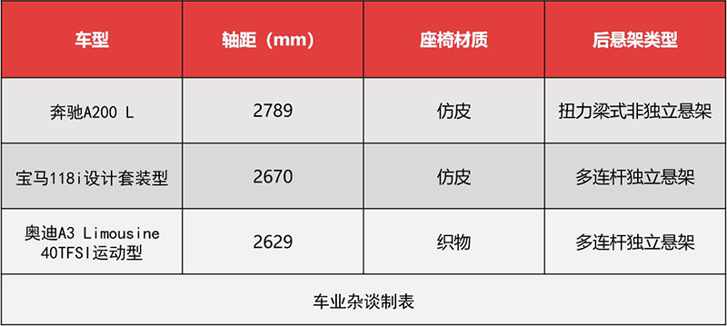 奔驰a级性价比最高的是哪款,奔驰a级入门车值得购买吗