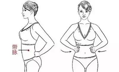 艾灸子宫穴后容易怀孕吗,艾灸暖宫有助于受孕