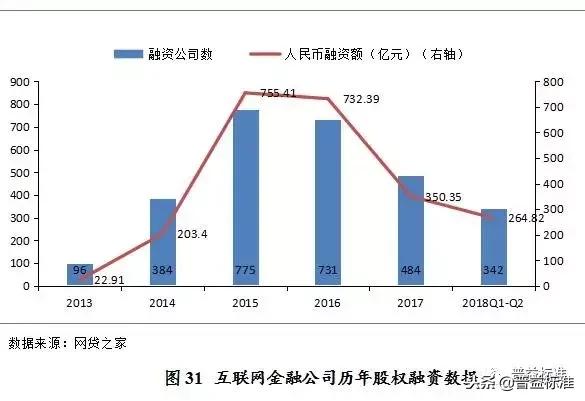 互联网金融风险与对策参考文献,互联网金融就业方向及前景