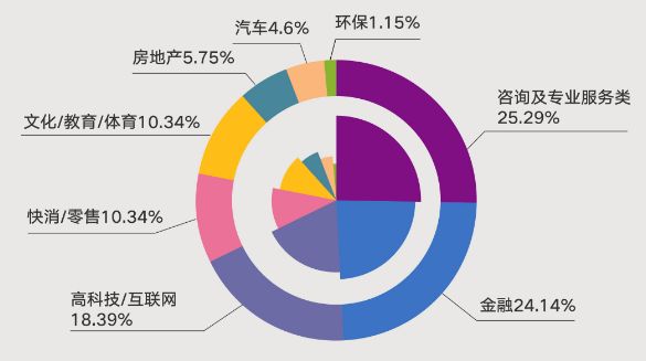港中大深圳好申请吗,港中深深圳本科深造率