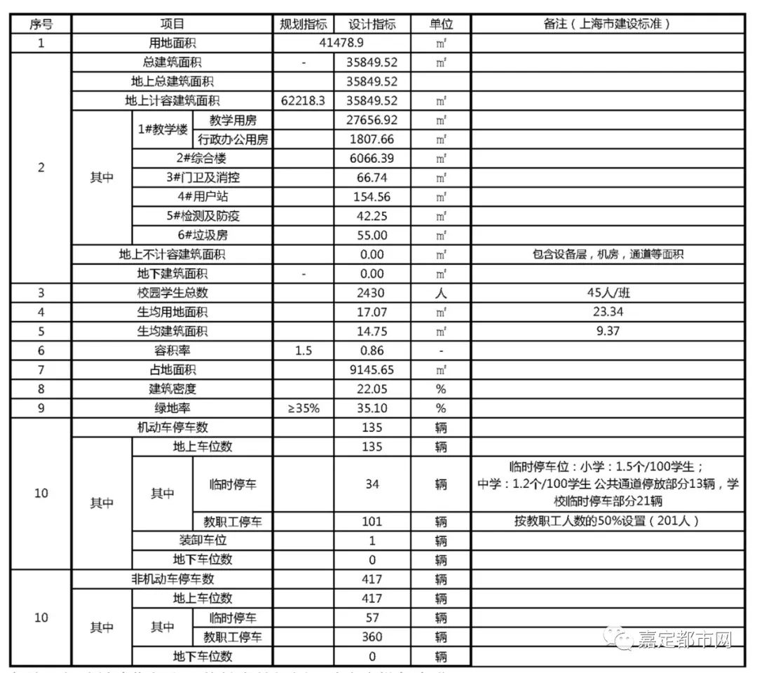 嘉定区教育新布局,嘉定新城教育规划