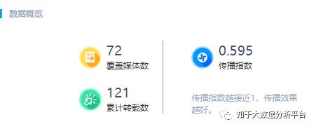 如何做到72家媒体发布PR新闻稿,30篇被搜索引擎收录?