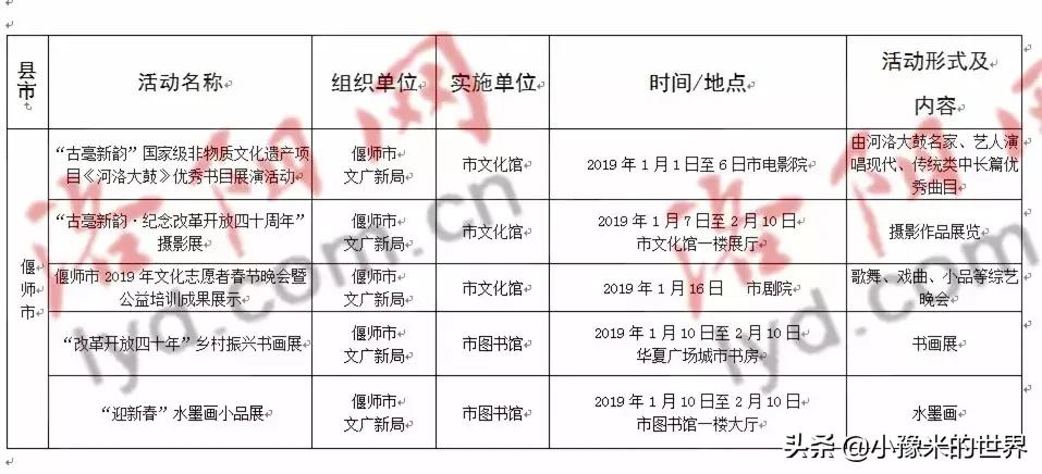 十六个好消息,洛阳旅游规划最新消息