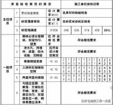 基本建设项目施工流程图解,工程施工手续全过程图解