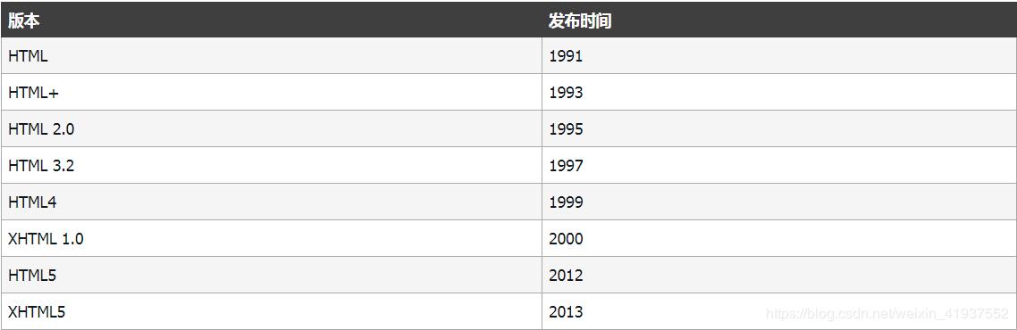 HTML教程（看完这篇就够了）