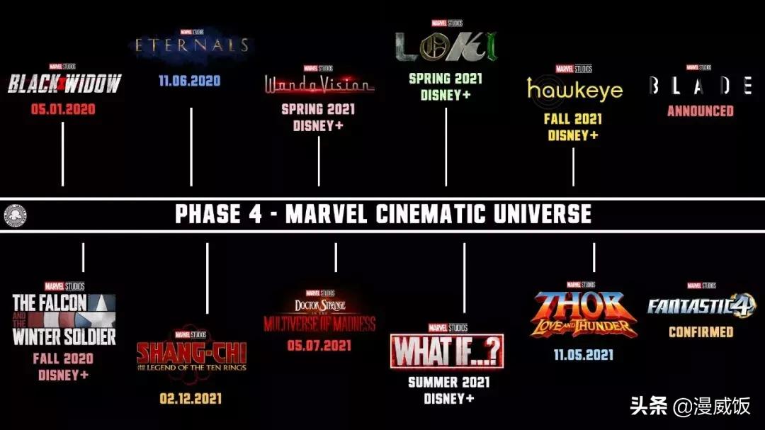漫威第四阶段计划官方预告,漫威下一步计划