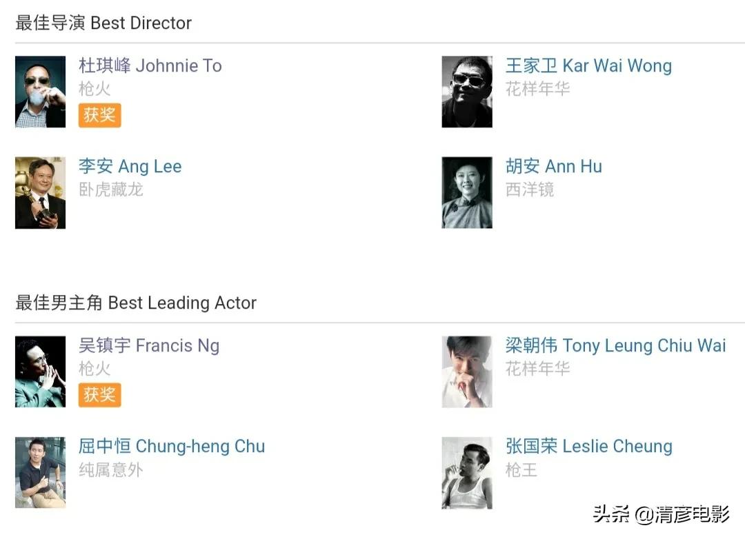 乌鸦和梁朝伟,乌鸦和张国荣