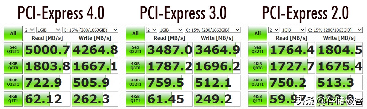 pcie4.0固态硬盘评测,pcie4.0固态硬盘入门推荐