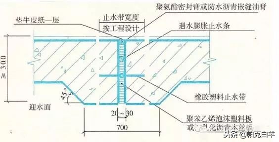 屋面防水细部做法,建筑防水工程施工视频教程