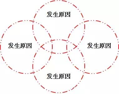 pm分析法,设备管理pm分析