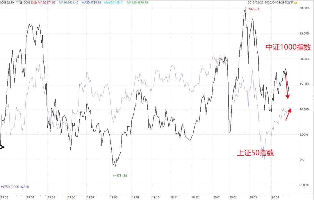 注册制牛市分析,暴涨3700%的大牛股