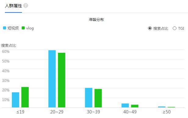 视频杀器！看头条系如何脚踢VUE，手擒快手
