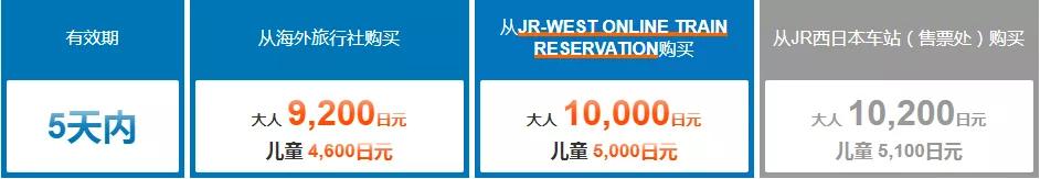 JRPASS，省钱又方便的日本自由行神器