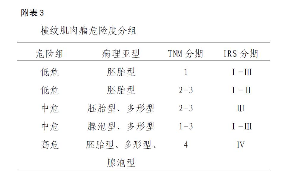 儿童恶性横纹肌样瘤和横纹肌肉瘤,横纹肌肉瘤诊疗规范