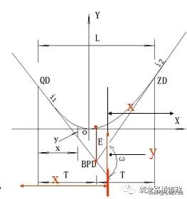 水准测量三板斧，施工操作舞一舞