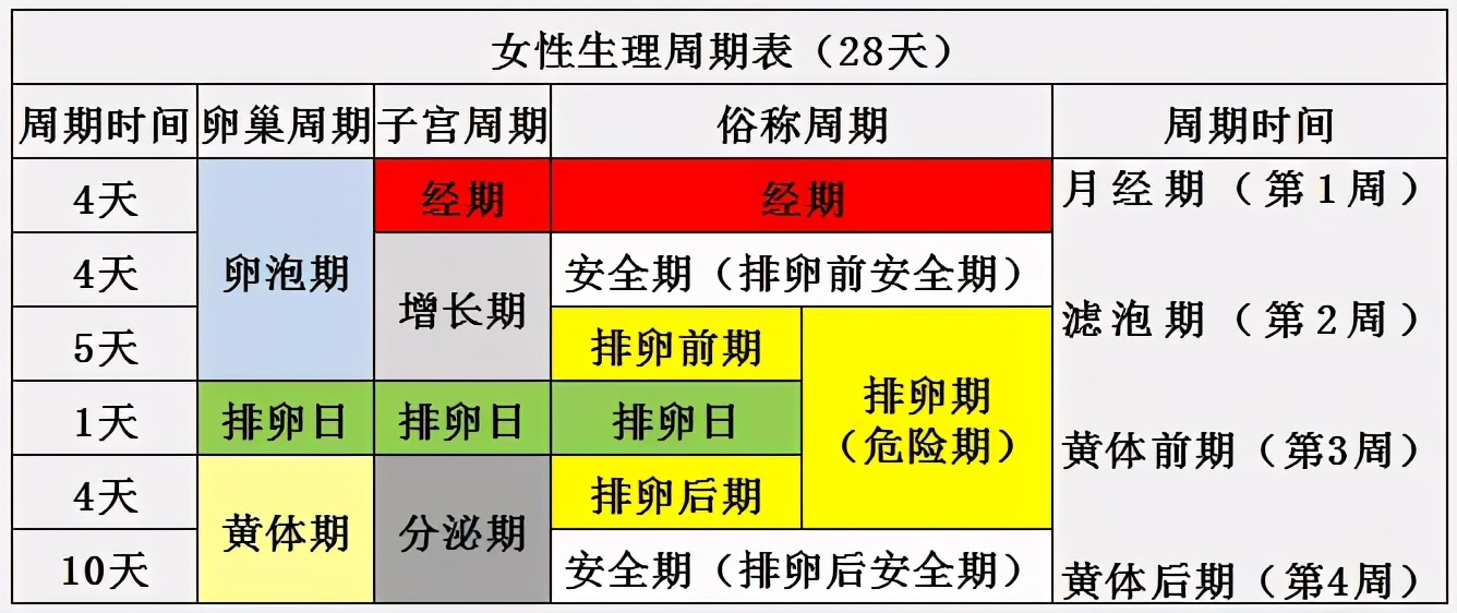 34岁突然发胖胸下垂,无故发胖乳房下垂