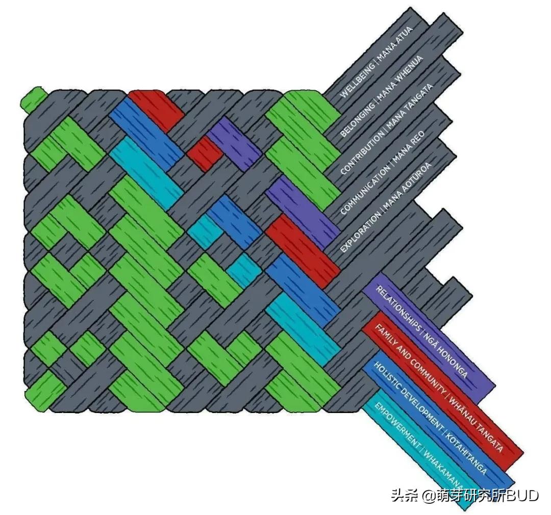 华德福幼儿园教什么,华德福幼儿园哪个园最好