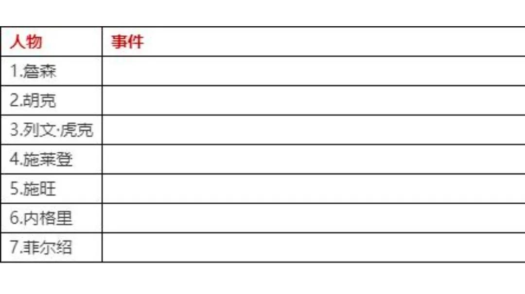 高一生物第1章走进细胞思维导图,沪教版高中生物知识点总结归纳