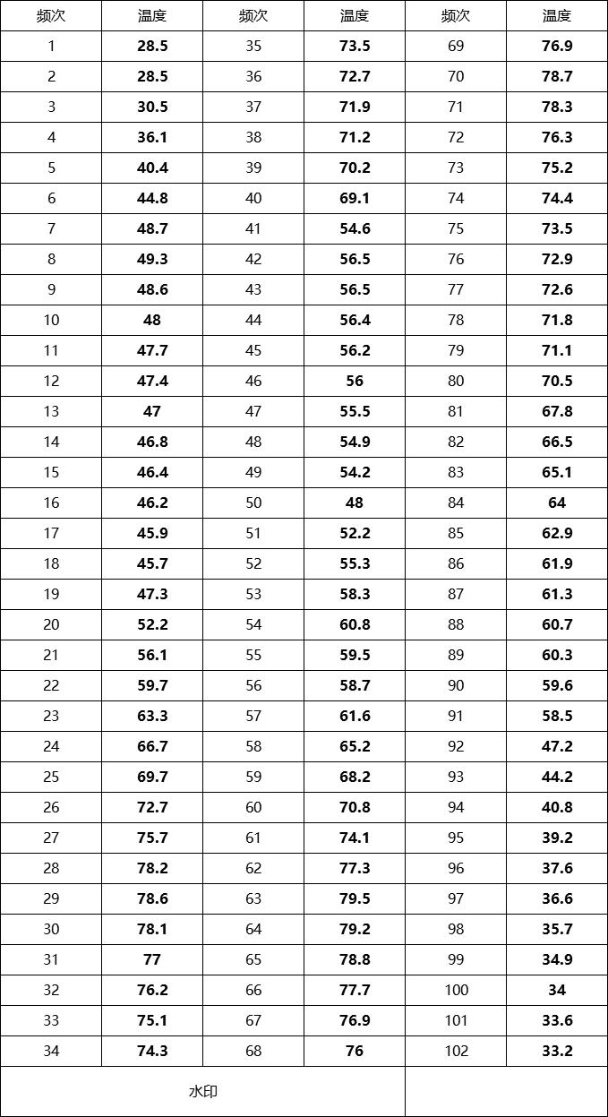 海尔晶彩洗碗机测评,海尔晶彩洗碗机怎么烘干