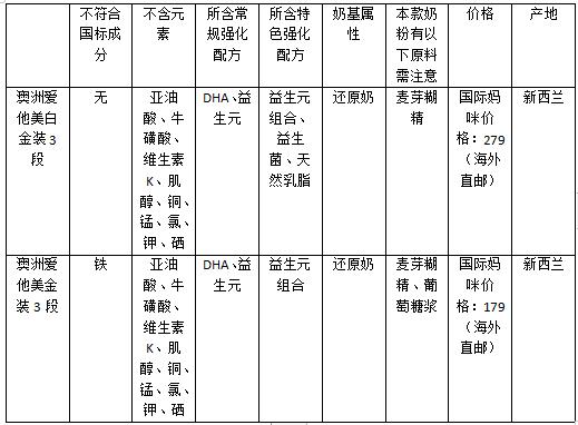 爱他美澳洲白金版2和金装选哪个,爱他美澳洲白金版跟金装版的区别