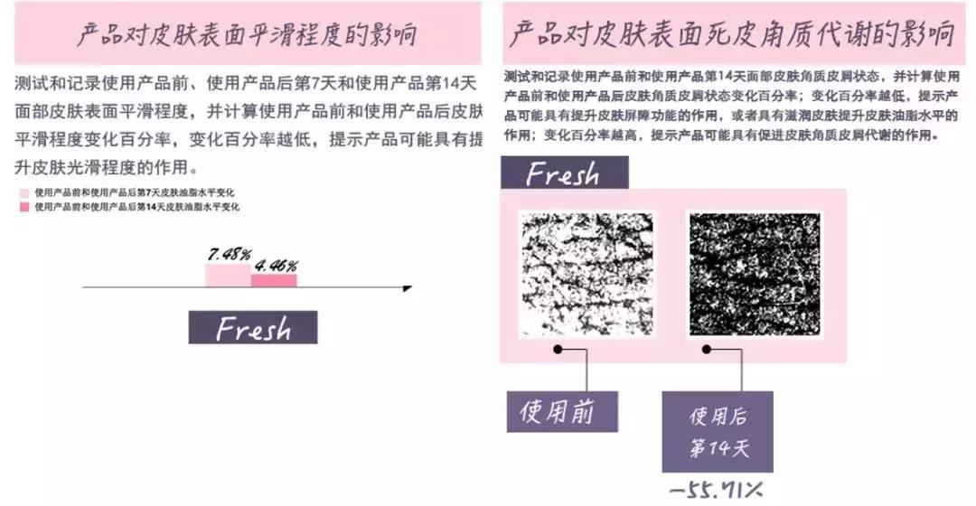千元以内的面霜哪个牌子好用,千元面霜跟几十块面霜有何差别