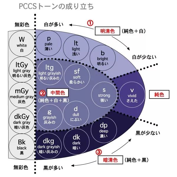 色彩与心理学在生活中的应用,色彩心理学测试自己的性格