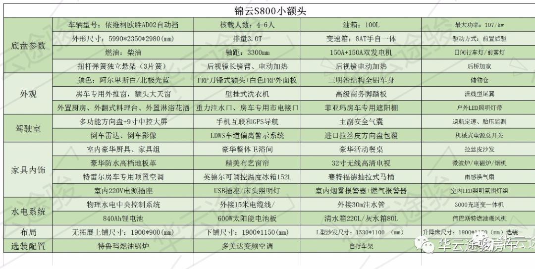 华云途骏t型房车露营,华云途骏双扩展房车配置