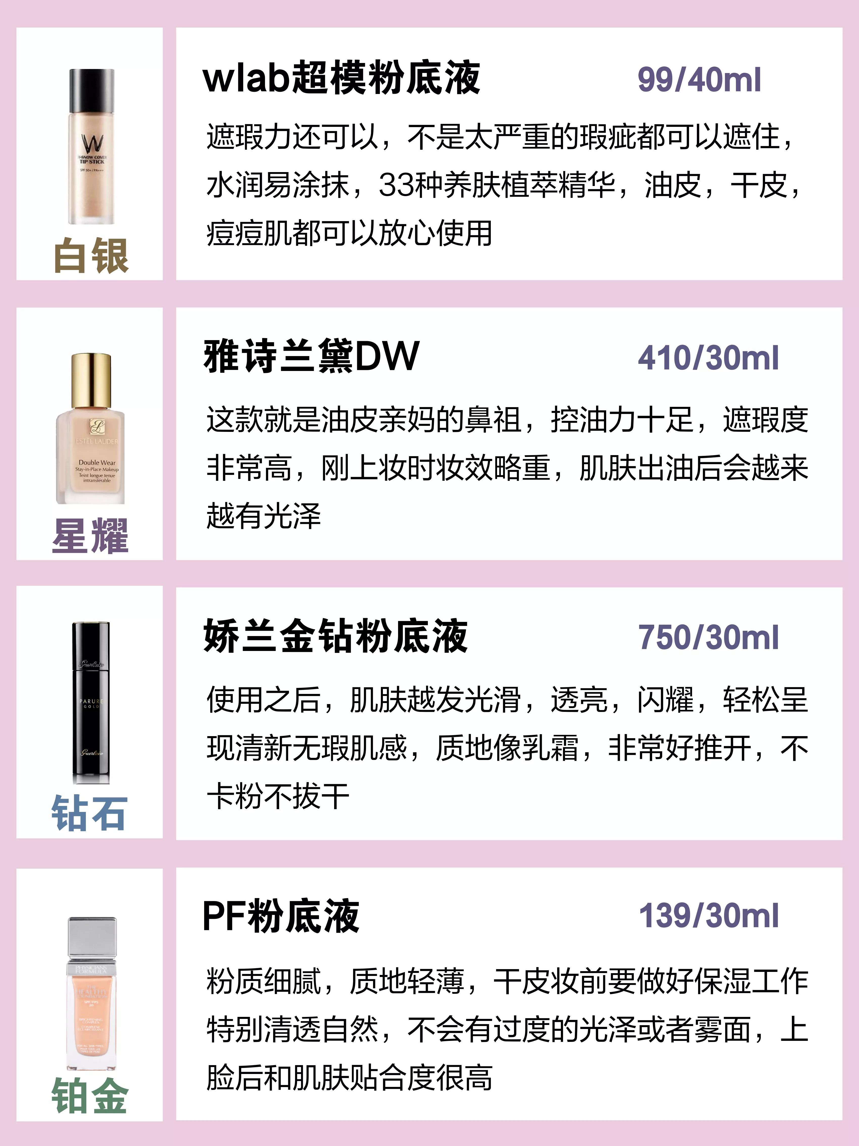 一整天不脱妆的粉底液分享～干皮油皮敏感肌爱脱妆的姐妹注意哦