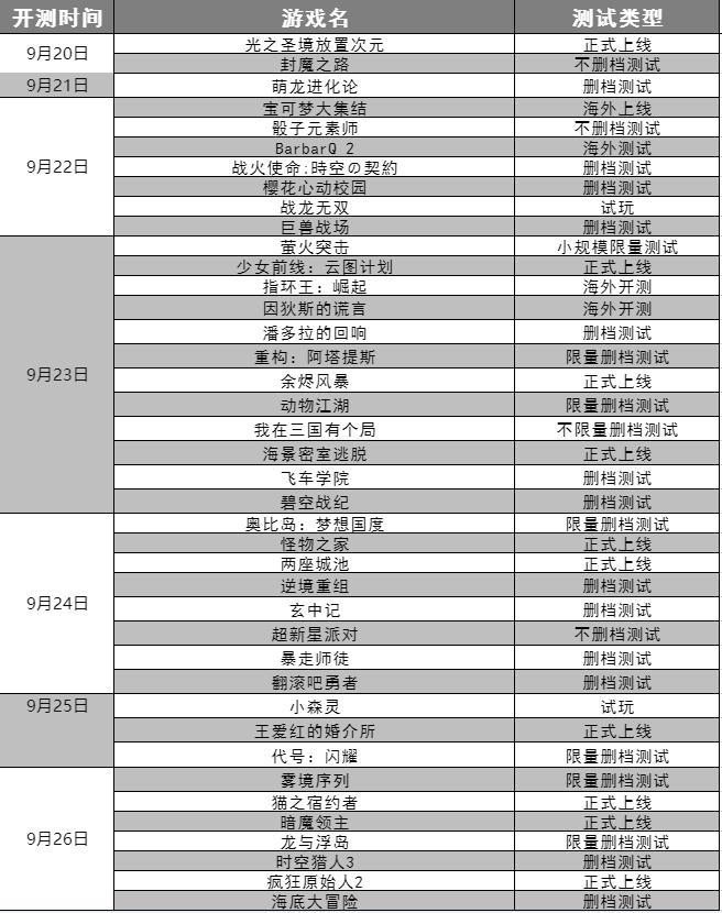 最新手游开测直播,即将开测的手游推荐