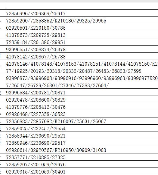 excel如何把两列重复数据提取出来,批量精准提取数据