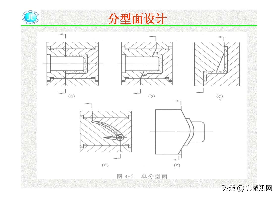 压铸模的结构,压铸件分型面设计