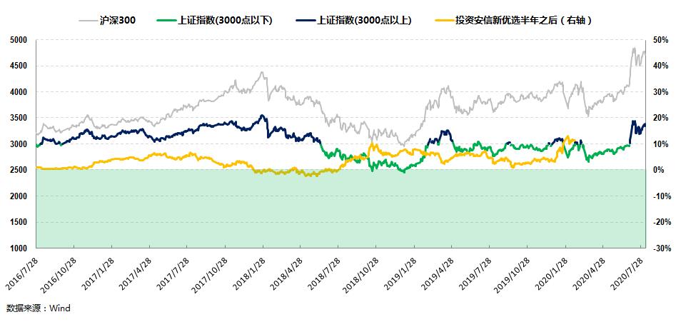 什么样的新发基金值得入手,什么样的基金值得购买