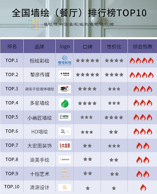 餐饮墙绘哪家好,餐饮店比较有寓意的墙绘