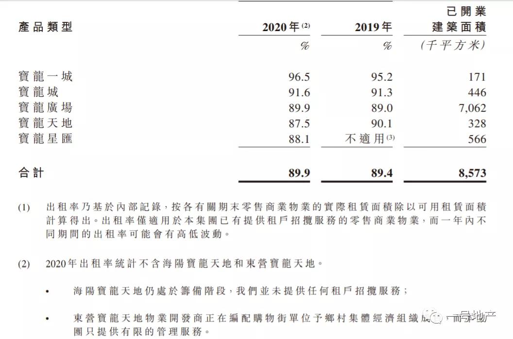 陈德力宝龙商业集团,陈德力宝龙