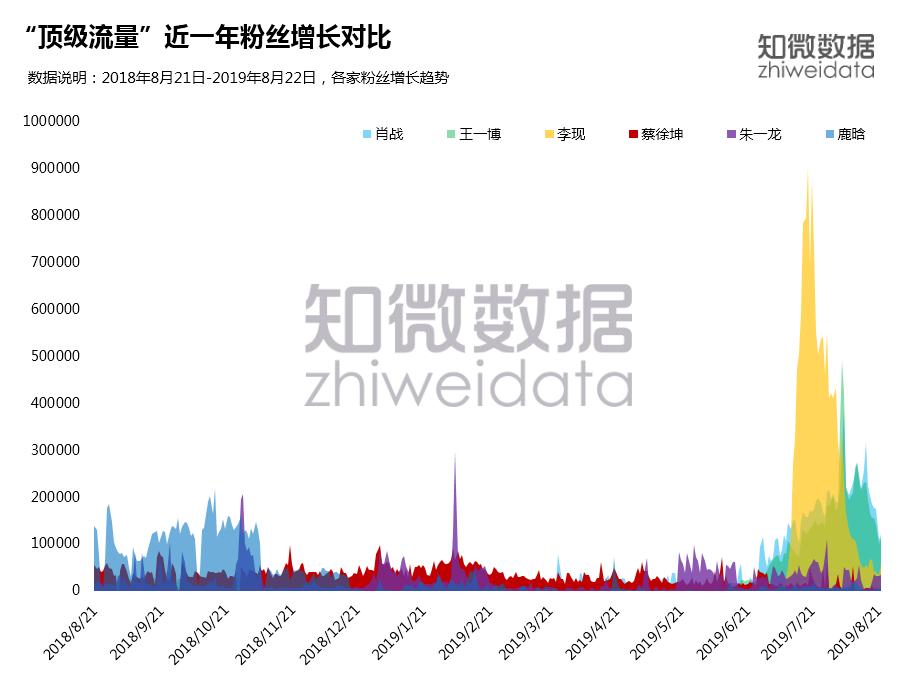 王一博肖战鹿晗新消息,鹿晗肖战王一博比较
