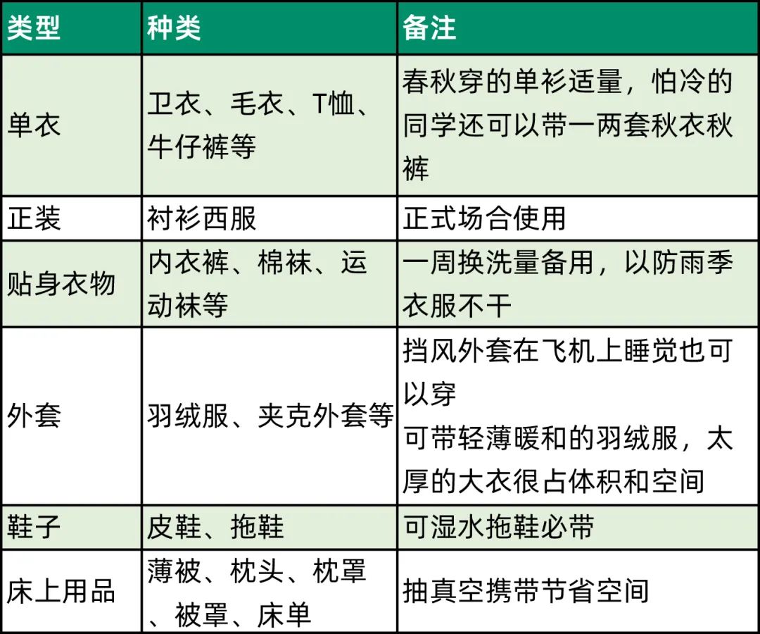 法国留学行李清单 (澳洲留学行李清单)