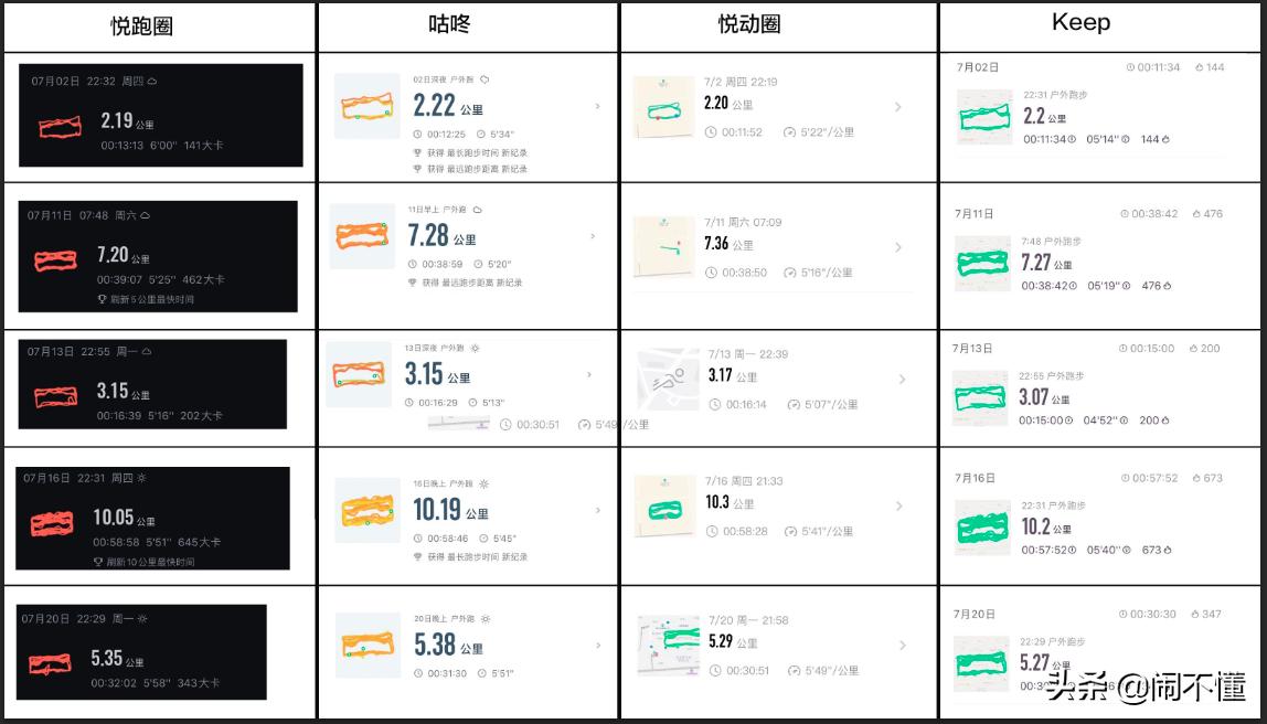 keep咕咚悦动圈,keep咕咚悦动圈哪个好