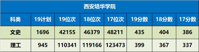 陕西省值得推荐报考的十所大学,陕西57所本科大学名单