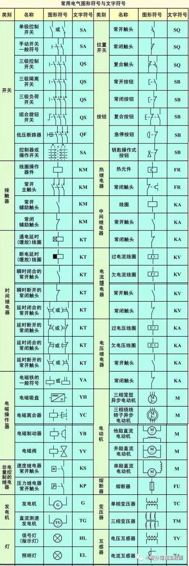 电气设计接线图讲解视频,电气安装接线图与电气原理图区别