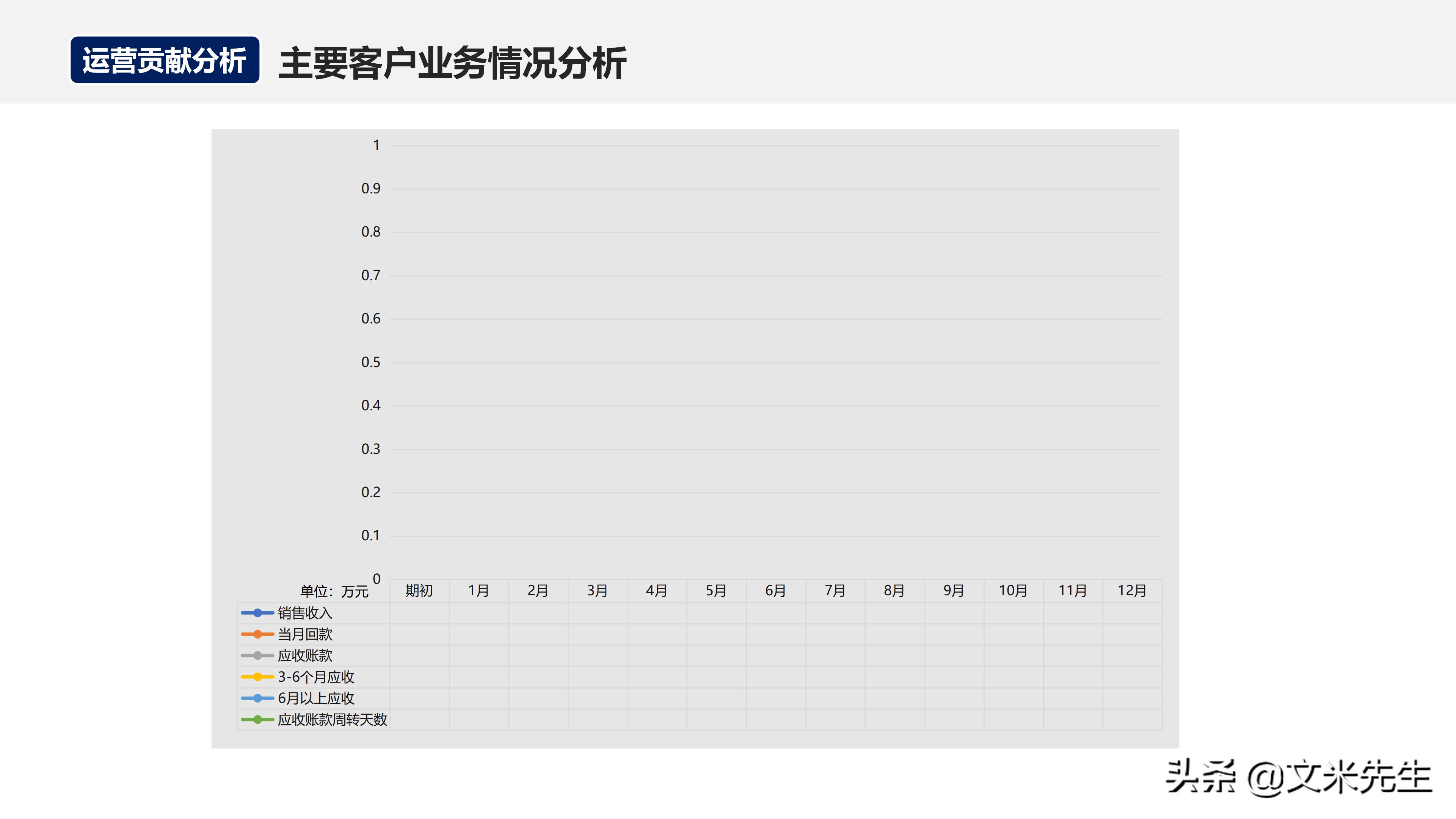 月度经营分析会销售数据讲解,月度经营会议向老板讲什么