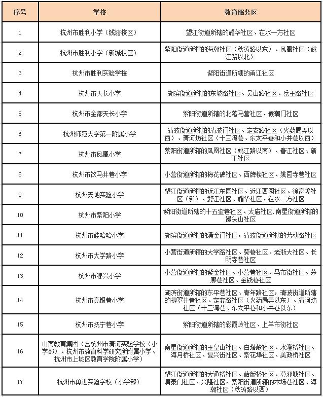 同属“胜利”系，校名两字之差，学区房价天差地别