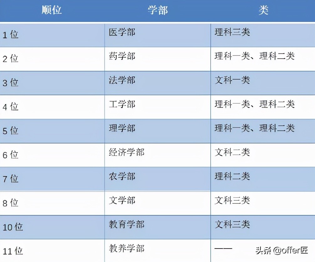 东京大学：日本的“清华北大”