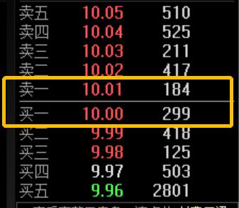 科创板交易单笔申报不小于200股,科创板竞价交易单笔买卖100股