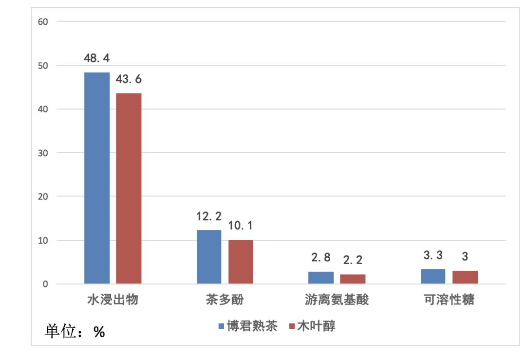 勐库戎氏博君熟茶,勐库戎氏博君生茶评价