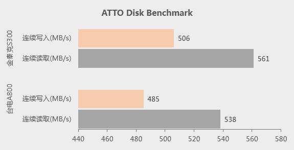 金泰克ssd固态硬盘开卡,金泰克ssd固态硬盘是什么接口
