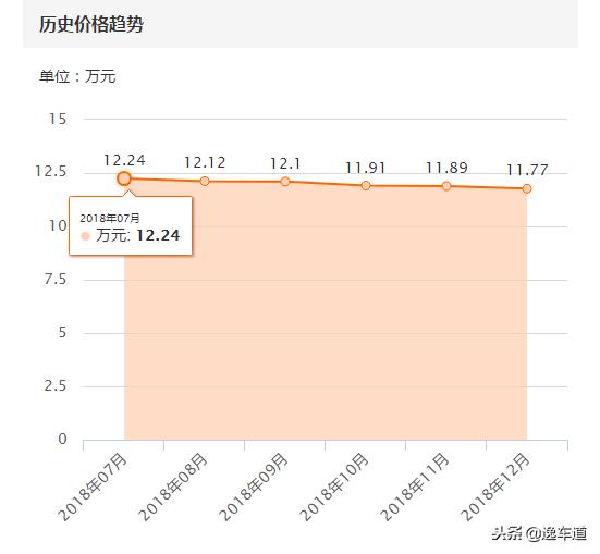 本田思域怎样才算暴力驾驶,思域道路检测
