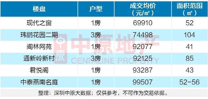高性价比学区房大盘,300万学区房新楼盘
